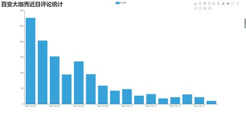 百變大咖秀爬蟲與數據可視化 就問你牛不牛