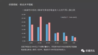 鏈家揭秘 未來一線城市租房生活的會是誰