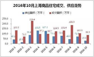 上海房價暴跌 10月最新房價數據出爐,速來圍觀