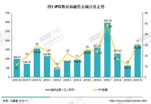 清科數據 10月共31家中企ipo,港交所本月ipo表現突出