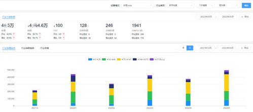 超全盤點 近30天被上海人民拉動的家電網(wǎng)購 有數(shù)據(jù)有真相