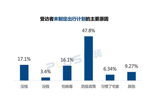 疫情后上海居民出游意愿調(diào)查報告數(shù)據(jù)解讀