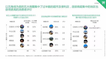 bcg用大數(shù)據(jù) 上海好吃好玩在哪里
