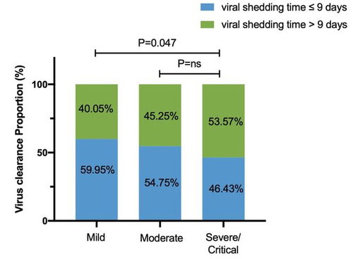 中國低估了奧密克戎 一起看看2022年3月上海疫情的危重臨床數(shù)據(jù)