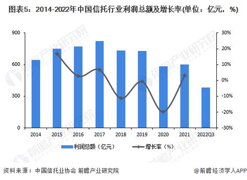 大業(yè)信托5億產品 爆雷 ,母公司員工很受傷