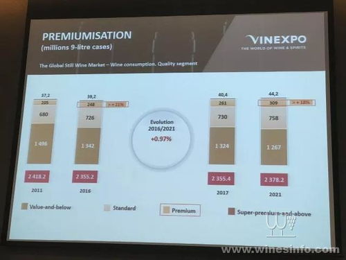 vinexpo全球葡萄酒及烈酒市場數(shù)據(jù)在上海發(fā)布