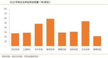 轉發(fā) 衛(wèi)光生物 002880