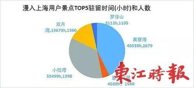春節(jié)惠州移動大數(shù)據(jù) 全國人都跑去上海,精明的上海人卻集體涌入惠州