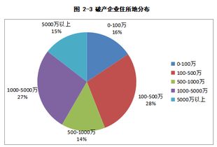 2019年第4期丨上海法院破產案件情況大數據分析
