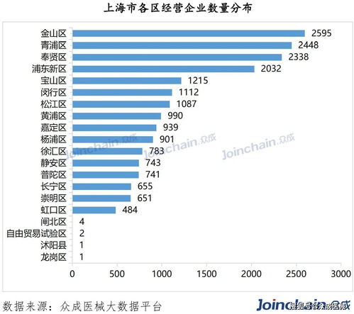 經營企業注意 上海這些醫械批發企業可 一證多址