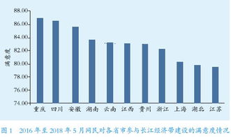 大數據報告 上海江蘇江西三地生態文明建設的投資力度強