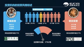 上海市大學生科技創業基金會2019創心之路 創業研究數據報告發布