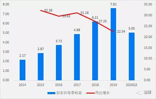 價(jià)值分析 鹵制品龍頭絕味食品,這家公司是否值得長期持有