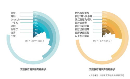 電子商務(wù) &ndash; 互聯(lián)網(wǎng)數(shù)據(jù)中心 199it