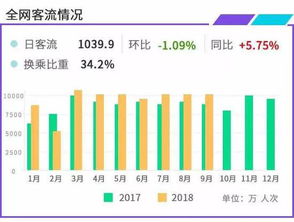 滬9月地鐵2號線日均客流居首 世紀大道站換乘客流最多