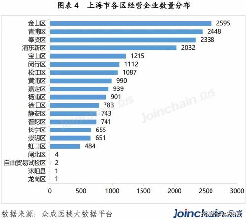 干貨 上海市醫療器械產業數據最全洞察 上篇