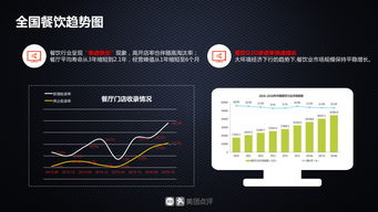 快進快出的餐飲業,正在被大數據 占領