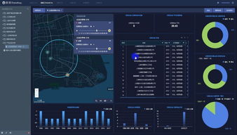 大數據告訴你,上海市高峰人口有3000萬