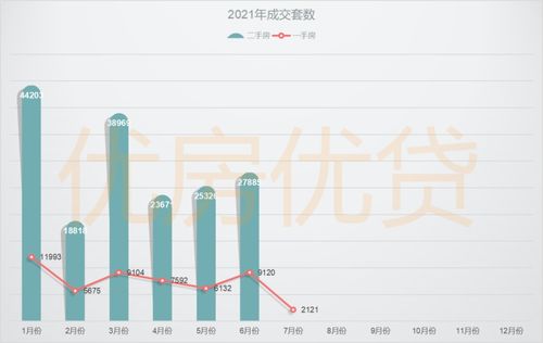 6月份上海二手房成交量有突破