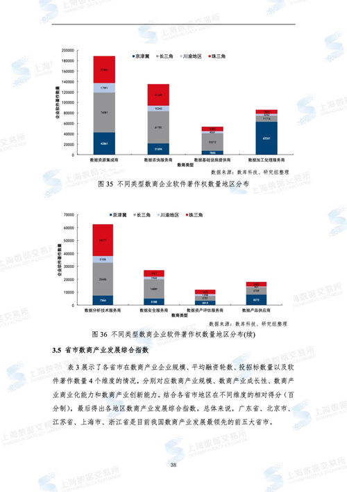 上海數據交易所 2022年全國數商產業發展報告