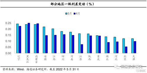 地方政府債券發行數據點評 發行持續放量,上海新增特殊再融資債