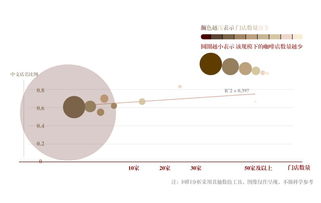數據新聞 城市與文化系列 2 上海咖啡與海派文化的前世今生