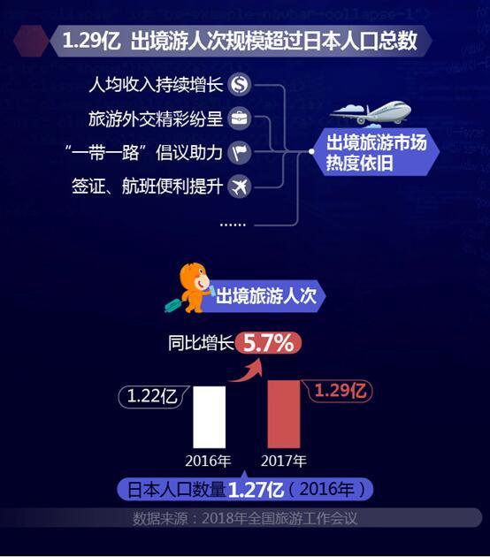 中國在線出境旅游大數據2017 上海消費者最愛出境游