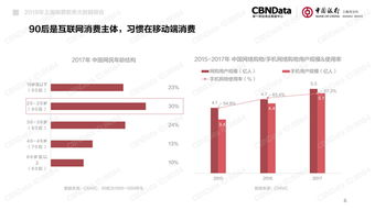 2018上海消費新貴大數據洞察