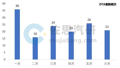 智駕洞察 2024h1 adas ota更新近400條目,合資廠商加碼無圖智駕
