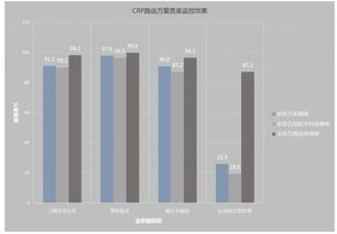 上海數據交易中心發布crp 實現信用數據無障礙合規流通