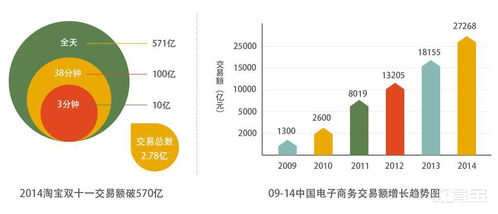 上海淘寶專業價格 淘寶美工培訓哪家好 上海興元設計 淘學培訓