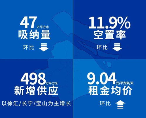 藍石數據 2021q4 上海甲級寫字樓市場報告