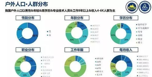 中國戶外運動大數據報告 發布 男性為主力,北京 上海為主要客源地