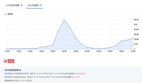 大數(shù)據(jù)揭秘2017年上海維密秀最神奇事件 模特摔倒背后的數(shù)據(jù)真相