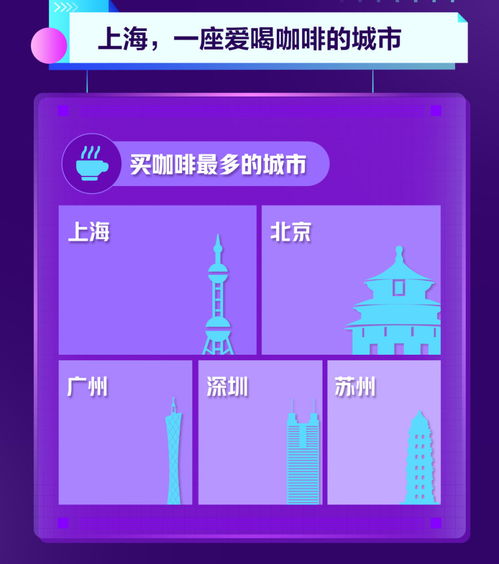 咖啡大蒜風(fēng)波與上海人對(duì)咖啡的鐘情 從郭德綱的機(jī)智到城市百變數(shù)據(jù)