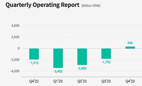 芯趨勢丨頭部存儲廠集體扭虧，后市面臨一憂一喜