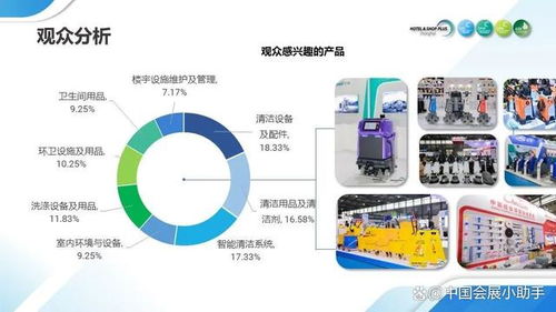2025上海國(guó)際清潔裝備展覽會(huì) 引領(lǐng)清潔技術(shù)與用品新趨勢(shì)