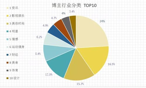 2020年第一季度微博數(shù)據(jù)分析報(bào)告