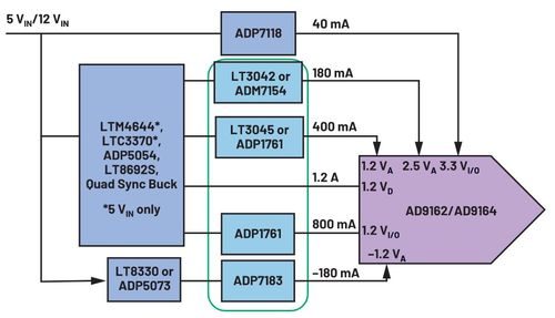 LDO穩(wěn)壓器選型中常被忽視的關(guān)鍵參數(shù)