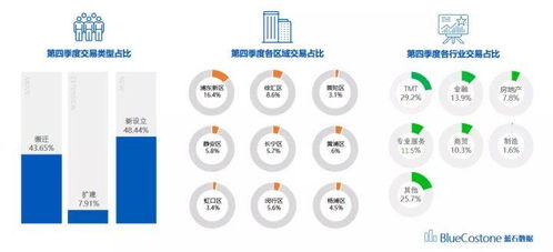 藍(lán)石數(shù)據(jù)2021年第四季度上海甲級(jí)寫字樓市場報(bào)告 百變數(shù)據(jù)揭示市場新趨勢